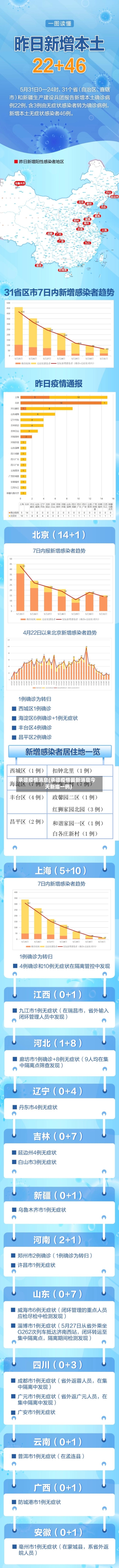 承德疫情消息(承德疫情最新消息今天新增一例)-第2张图片