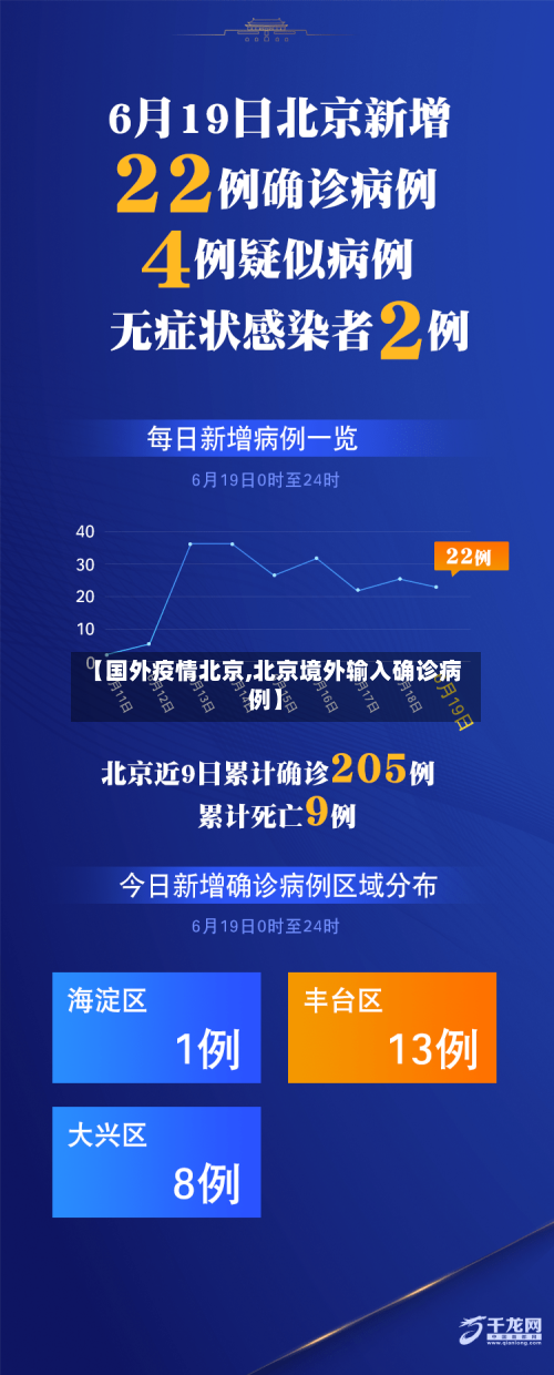 【国外疫情北京,北京境外输入确诊病例】