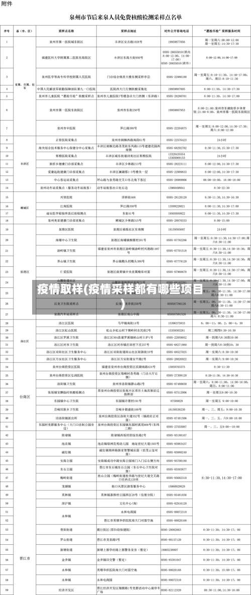 疫情取样(疫情采样都有哪些项目)