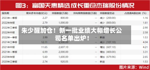 朱少醒加仓！新一批业绩大幅增长公司名单出炉！-第2张图片