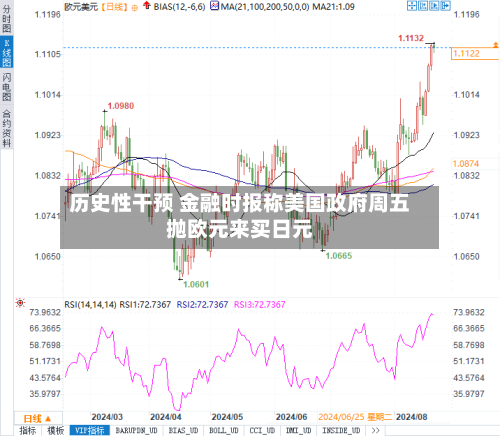 历史性干预 金融时报称美国政府周五抛欧元来买日元-第2张图片