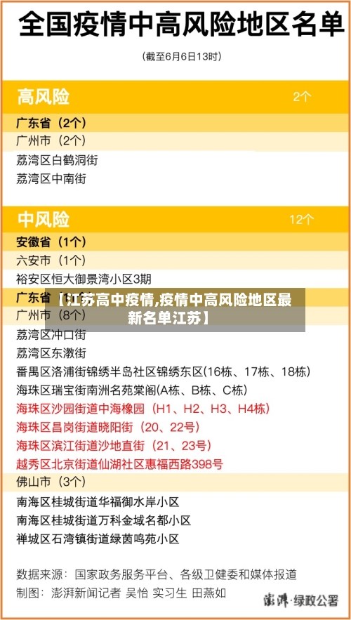 【江苏高中疫情,疫情中高风险地区最新名单江苏】
