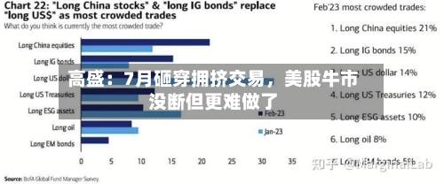 高盛：7月砸穿拥挤交易，美股牛市没断但更难做了-第3张图片