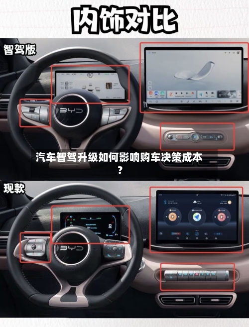 汽车智驾升级如何影响购车决策成本？