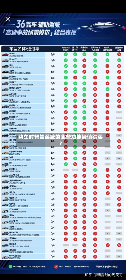 购车时智驾系统的哪些功能最值得买？