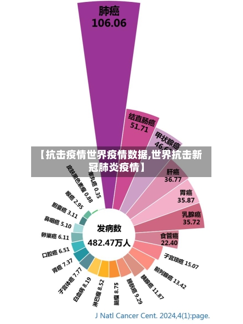【抗击疫情世界疫情数据,世界抗击新冠肺炎疫情】-第2张图片