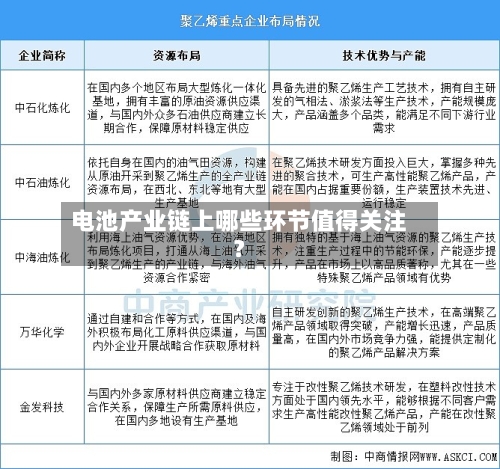 电池产业链上哪些环节值得关注？