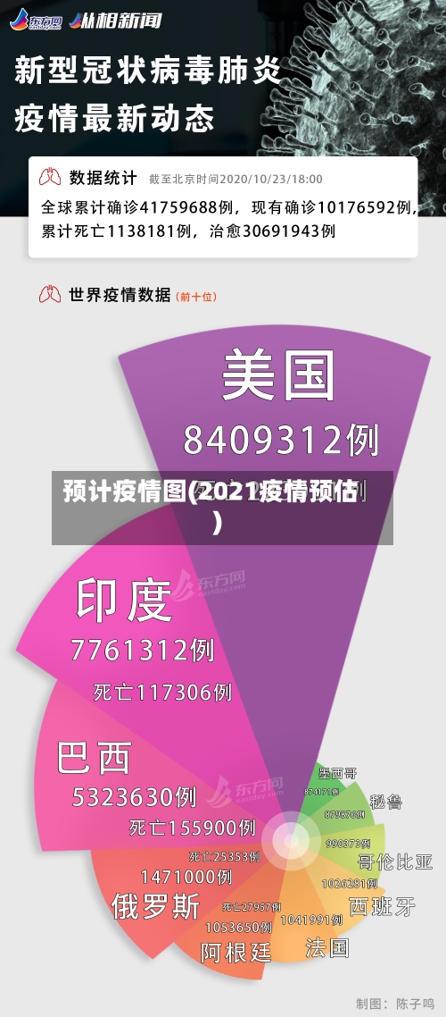 预计疫情图(2021疫情预估)