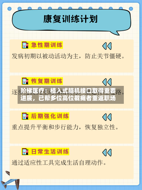 阶梯医疗：植入式脑机接口取得重要进展，已帮多位高位截瘫者重返职场