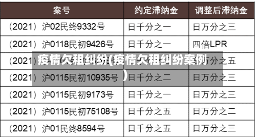 疫情欠租纠纷(疫情欠租纠纷案例)-第3张图片
