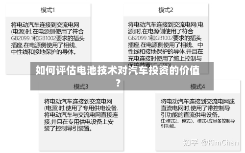 如何评估电池技术对汽车投资的价值？