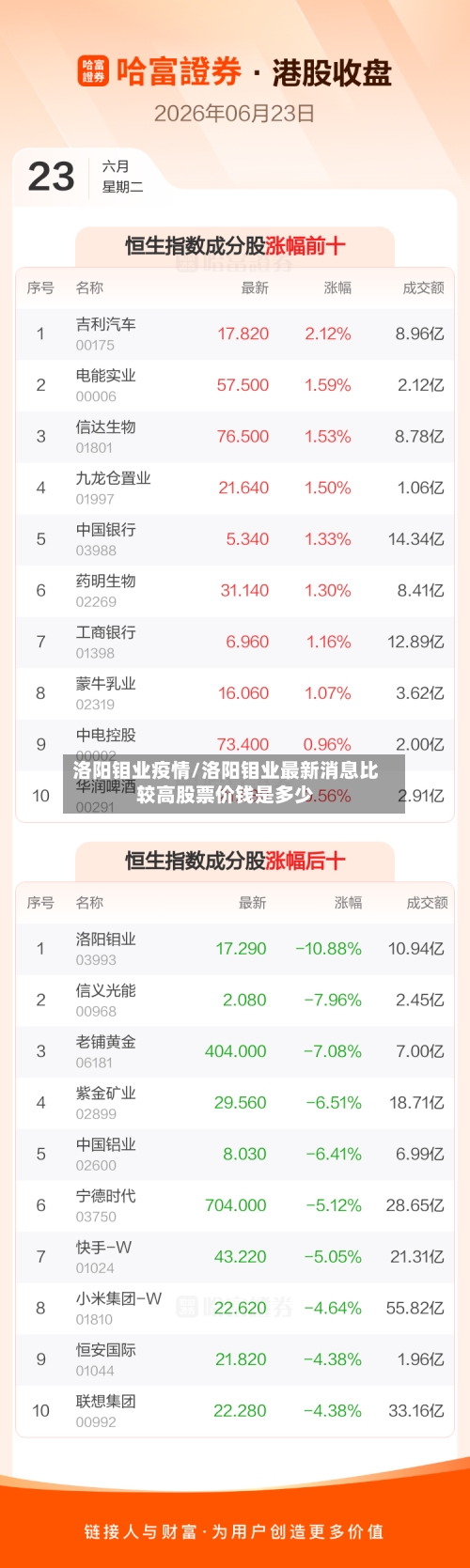 洛阳钼业疫情/洛阳钼业最新消息比较高股票价钱是多少