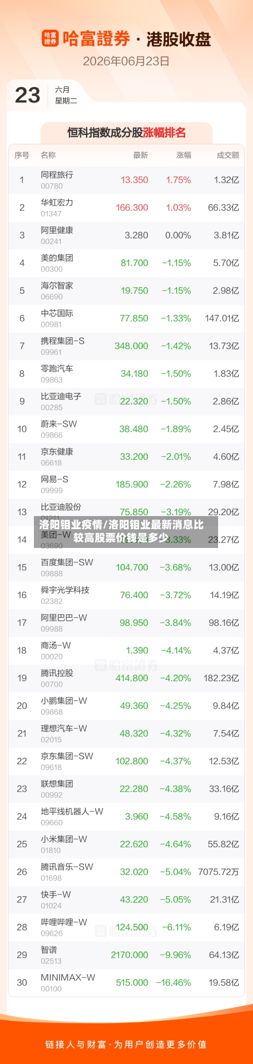 洛阳钼业疫情/洛阳钼业最新消息比较高股票价钱是多少-第2张图片