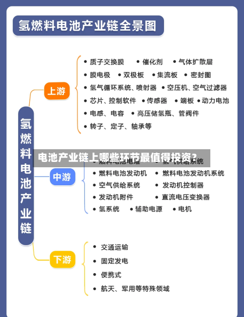 电池产业链上哪些环节最值得投资？