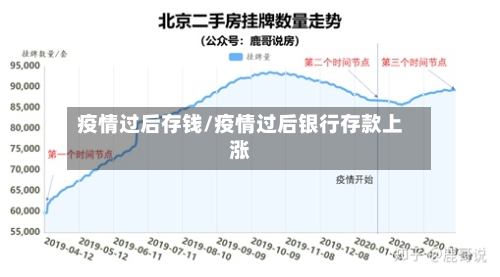 疫情过后存钱/疫情过后银行存款上涨
