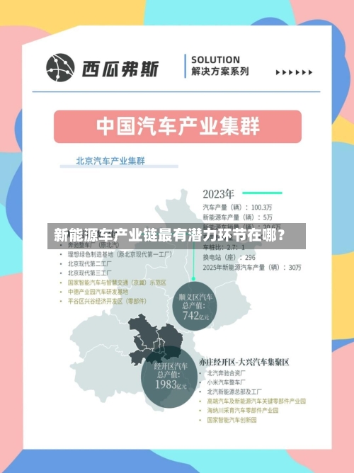 新能源车产业链最有潜力环节在哪?-第2张图片