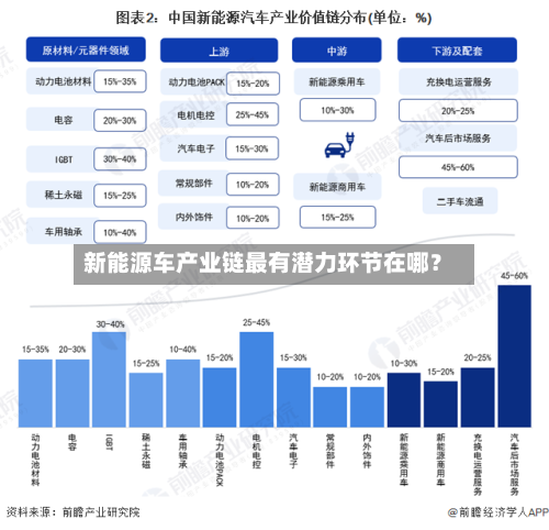 新能源车产业链最有潜力环节在哪?-第3张图片