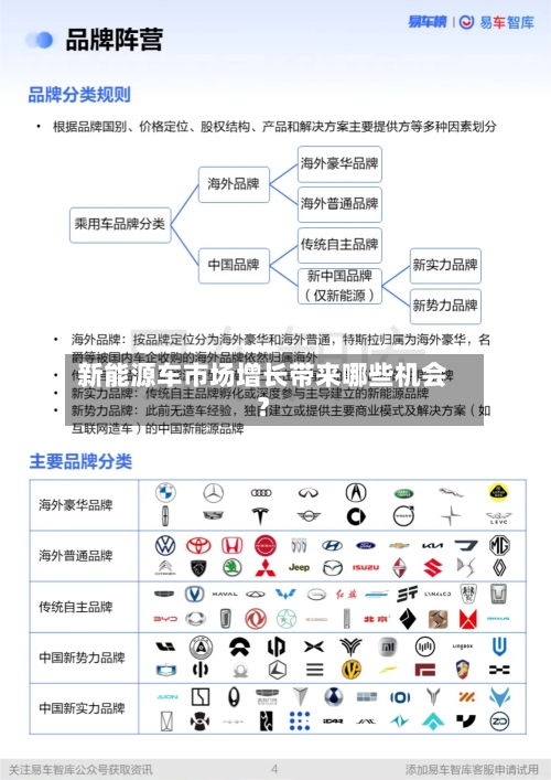 新能源车市场增长带来哪些机会?-第2张图片