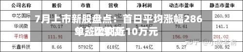 7月上市新股盘点：首日平均涨幅286%	，比较高单签盈利近10万元-第2张图片
