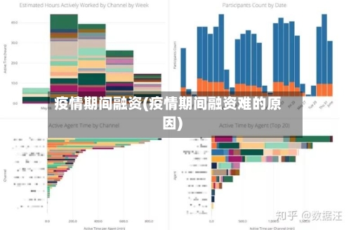 疫情期间融资(疫情期间融资难的原因)