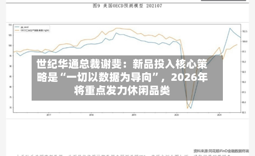 世纪华通总裁谢斐：新品投入核心策略是“一切以数据为导向”，2026年将重点发力休闲品类-第2张图片