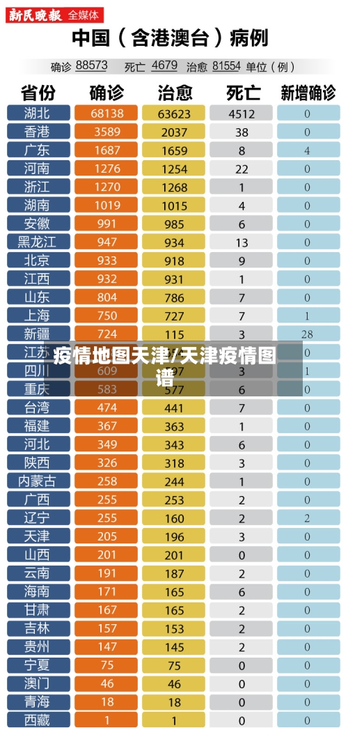 疫情地图天津/天津疫情图谱-第2张图片