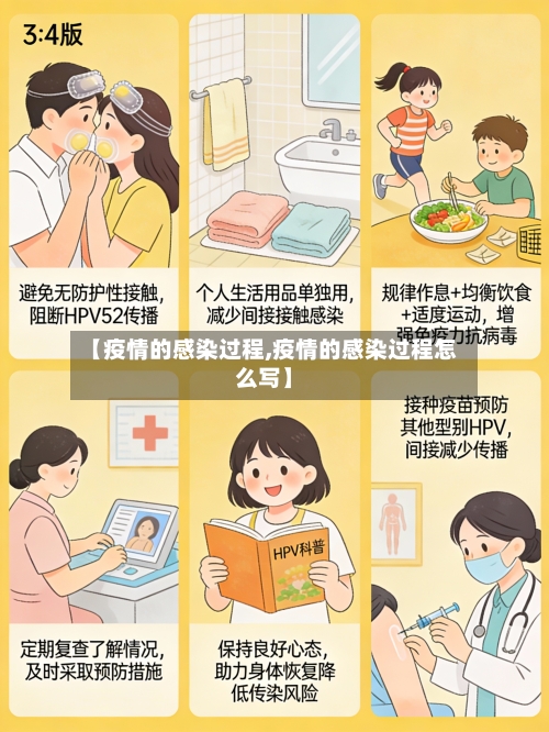【疫情的感染过程,疫情的感染过程怎么写】-第2张图片