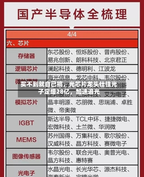 买不到就自己搞，光芯片龙头仕佳光子定增28亿，加速追光-第3张图片