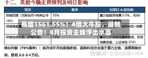 暴增1561.55%！4倍大牛股，最新公告！8月投资主线浮出水面-第3张图片