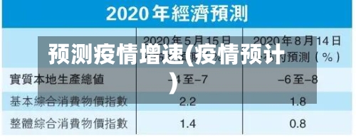 预测疫情增速(疫情预计)