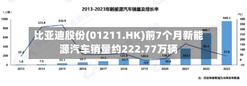 比亚迪股份(01211.HK)前7个月新能源汽车销量约222.77万辆-第2张图片