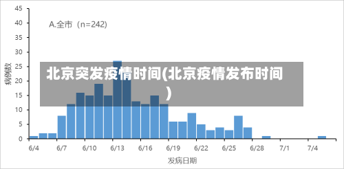 北京突发疫情时间(北京疫情发布时间)-第2张图片
