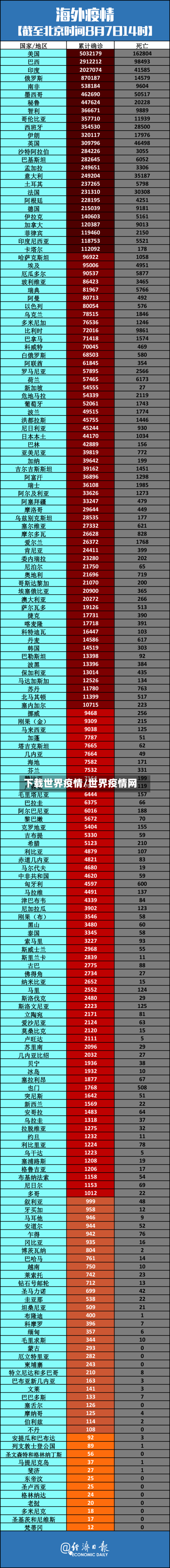 下载世界疫情/世界疫情网-第2张图片