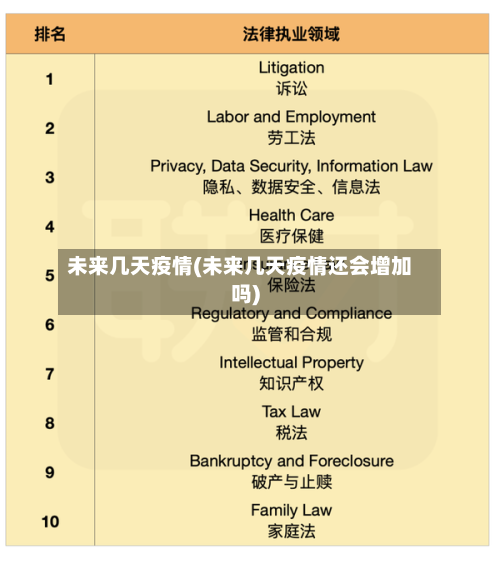 未来几天疫情(未来几天疫情还会增加吗)-第3张图片