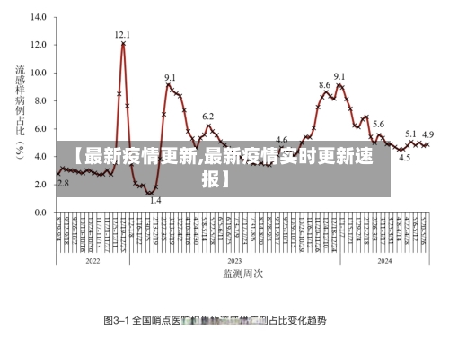 【最新疫情更新,最新疫情实时更新速报】-第2张图片