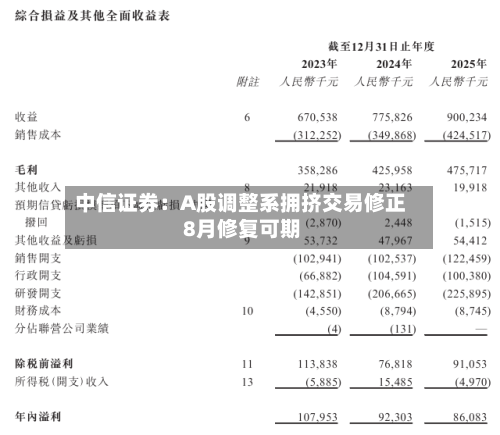 中信证券：A股调整系拥挤交易修正 8月修复可期-第3张图片