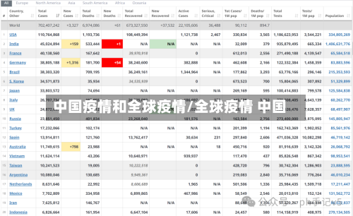 中国疫情和全球疫情/全球疫情 中国-第2张图片