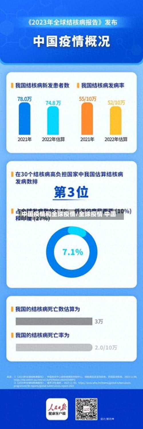 中国疫情和全球疫情/全球疫情 中国-第3张图片