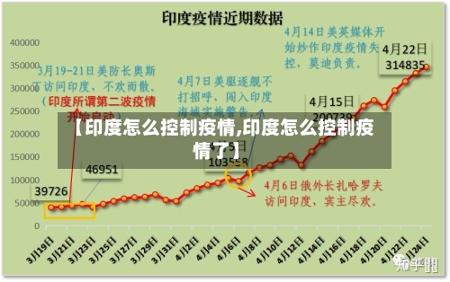 【印度怎么控制疫情,印度怎么控制疫情了】-第2张图片