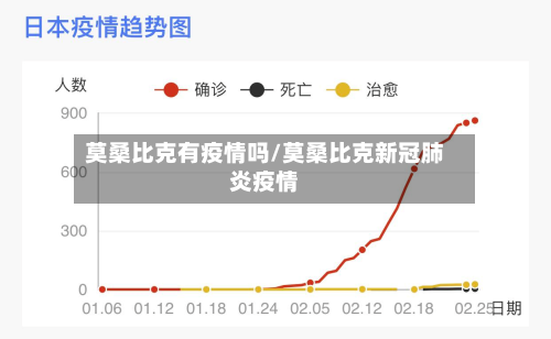 莫桑比克有疫情吗/莫桑比克新冠肺炎疫情