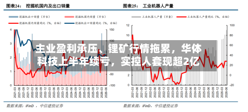 主业盈利承压、锂矿行情拖累，华体科技上半年续亏，实控人套现超2亿-第2张图片