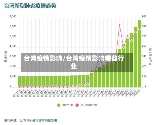 台湾疫情影响/台湾疫情影响哪些行业