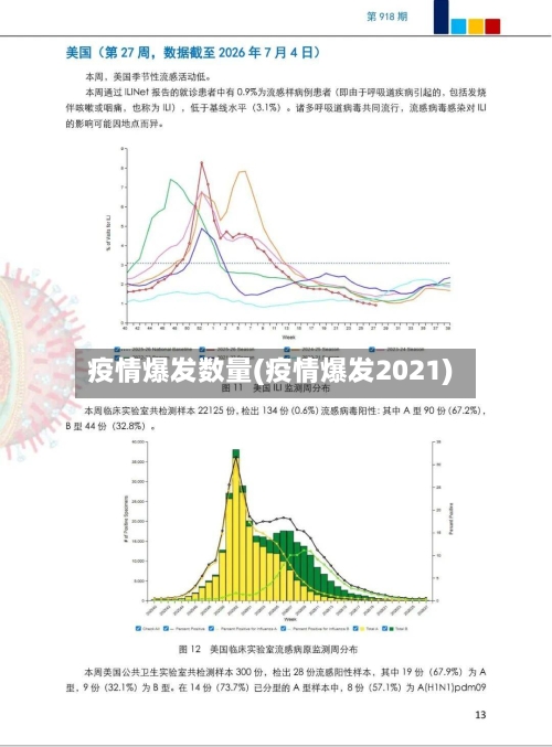 疫情爆发数量(疫情爆发2021)-第3张图片