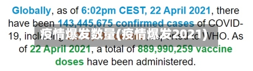 疫情爆发数量(疫情爆发2021)