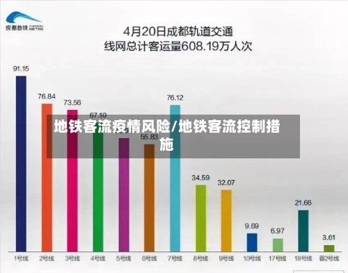 地铁客流疫情风险/地铁客流控制措施-第3张图片
