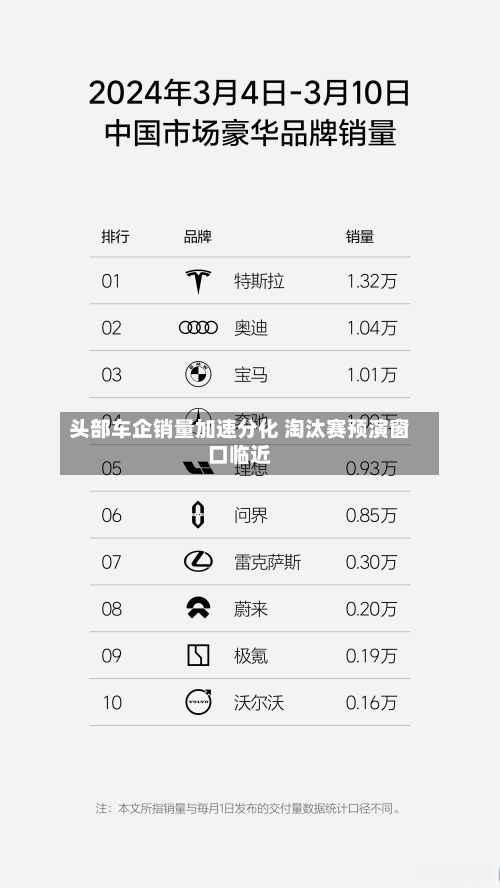头部车企销量加速分化 淘汰赛预演窗口临近-第2张图片