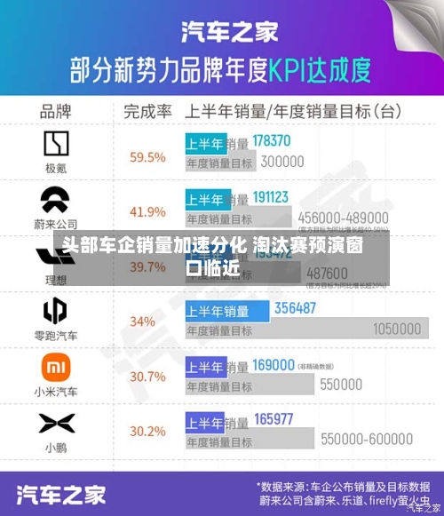 头部车企销量加速分化 淘汰赛预演窗口临近-第3张图片