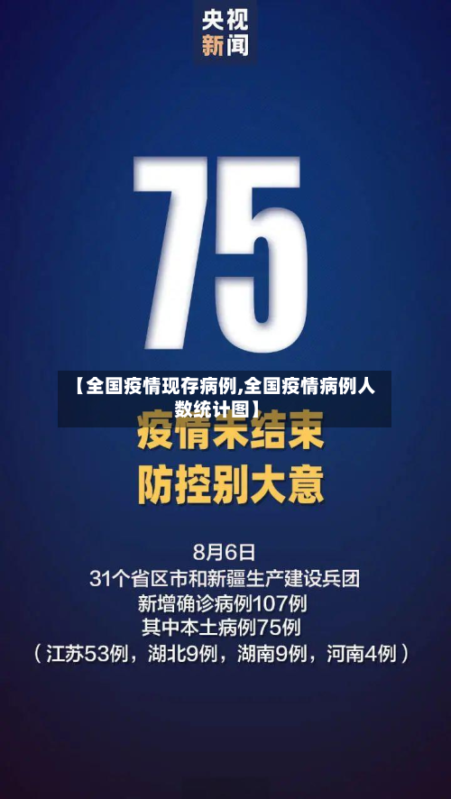 【全国疫情现存病例,全国疫情病例人数统计图】-第2张图片