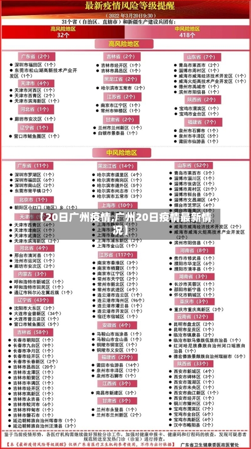 【20日广州疫情,广州20日疫情最新情况】