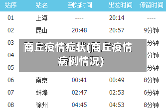 商丘疫情症状(商丘疫情病例情况)